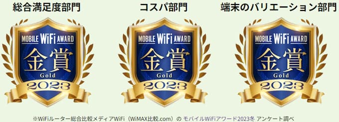 WiFiレンタルどっとこむは「モバイルWiFiアワード 2023 冬 」で「総合満足度・コスパ・端末のバリエーション」3部門で金賞
