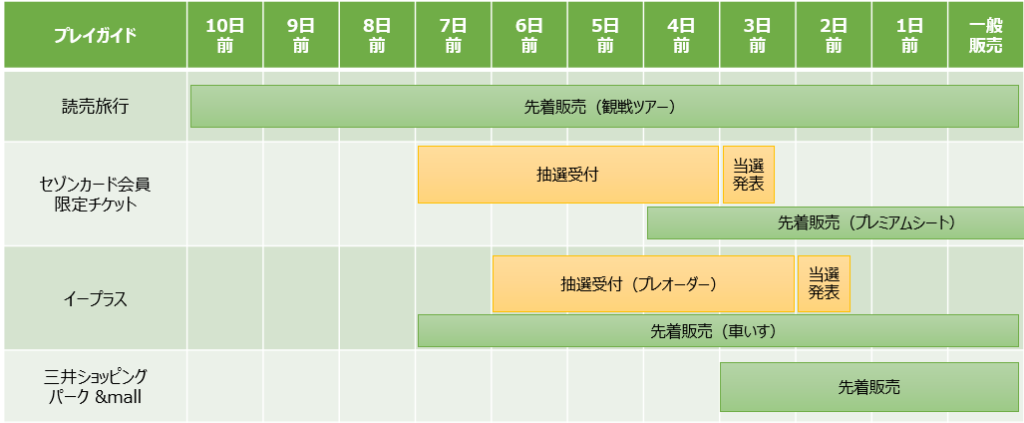 東京ドーム巨人戦チケット販売スケジュールファンクラブ未入会