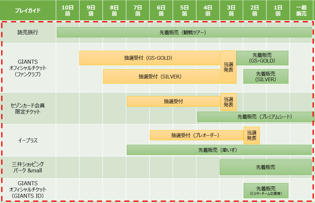 東京ドーム巨人戦チケット先行販売スケジュール