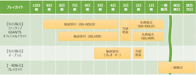 東京ドーム巨人戦チケット販売スケジュール