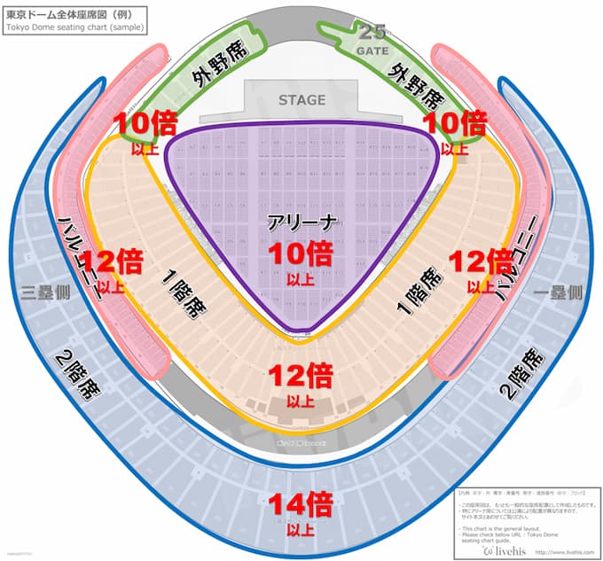 東京ドーム座席毎のおすすめ倍率双眼鏡