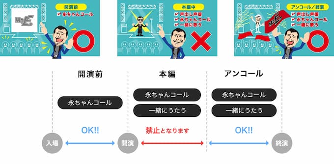 矢沢永吉コンサートルール
