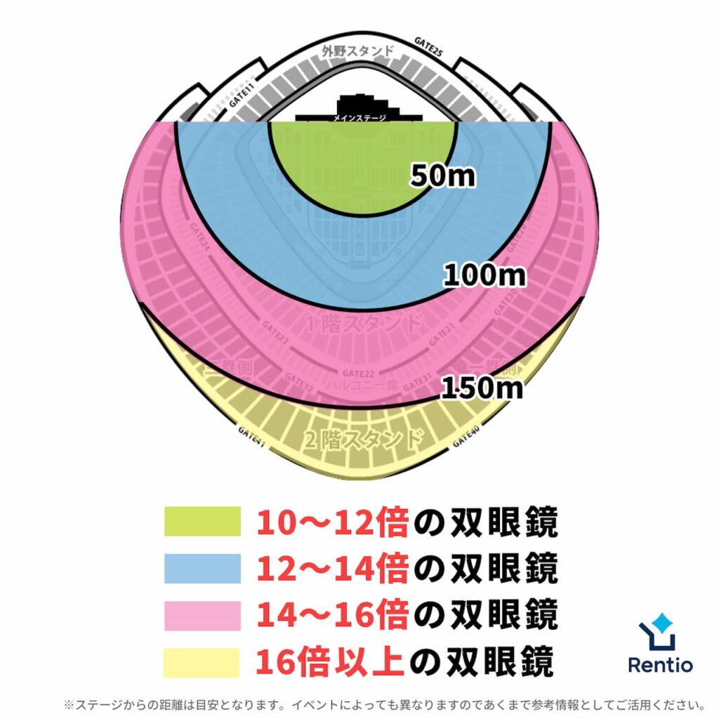 レンティオ 東京ドームおすすめ倍率