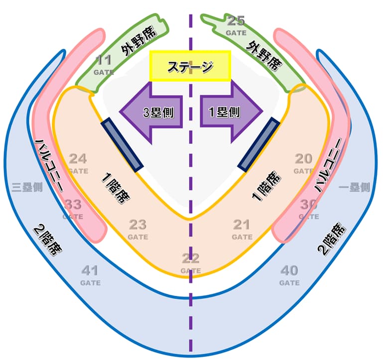 東京ドームコンサート_座席エリア